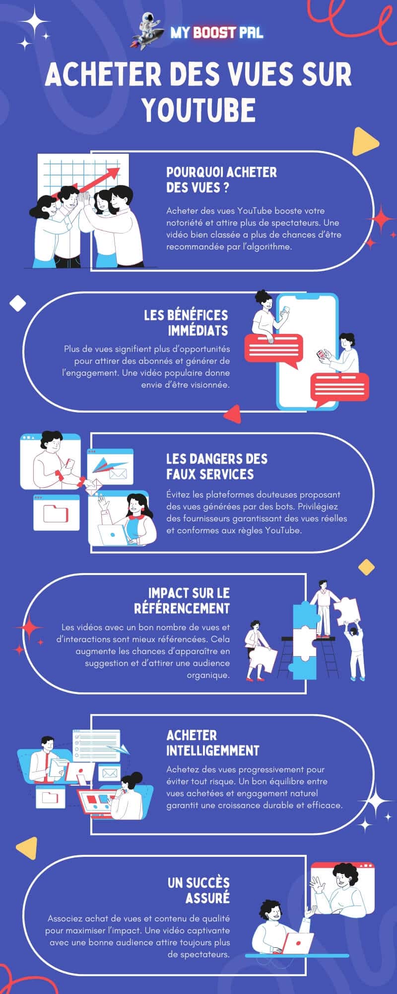 Acheter Des Vues Sur YouTube - Infographie