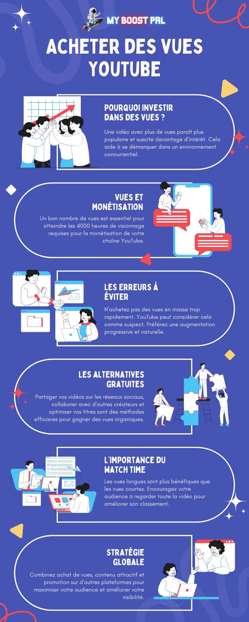 Acheter Vues YouTube - Infographie