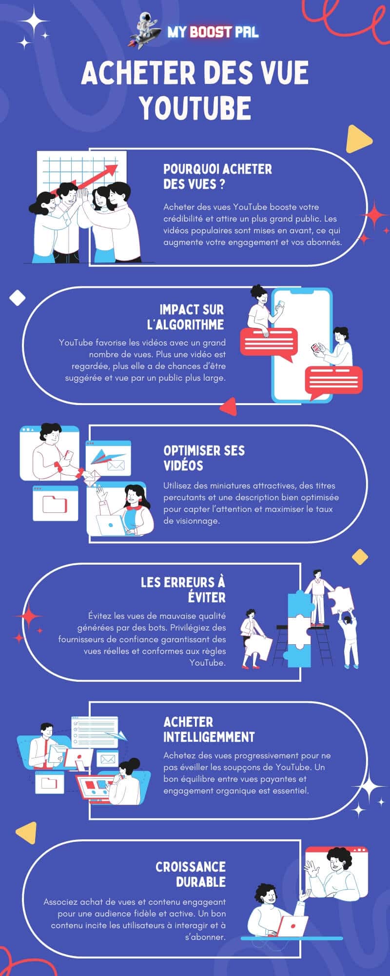 Acheter des Vue YouTube - Infographie