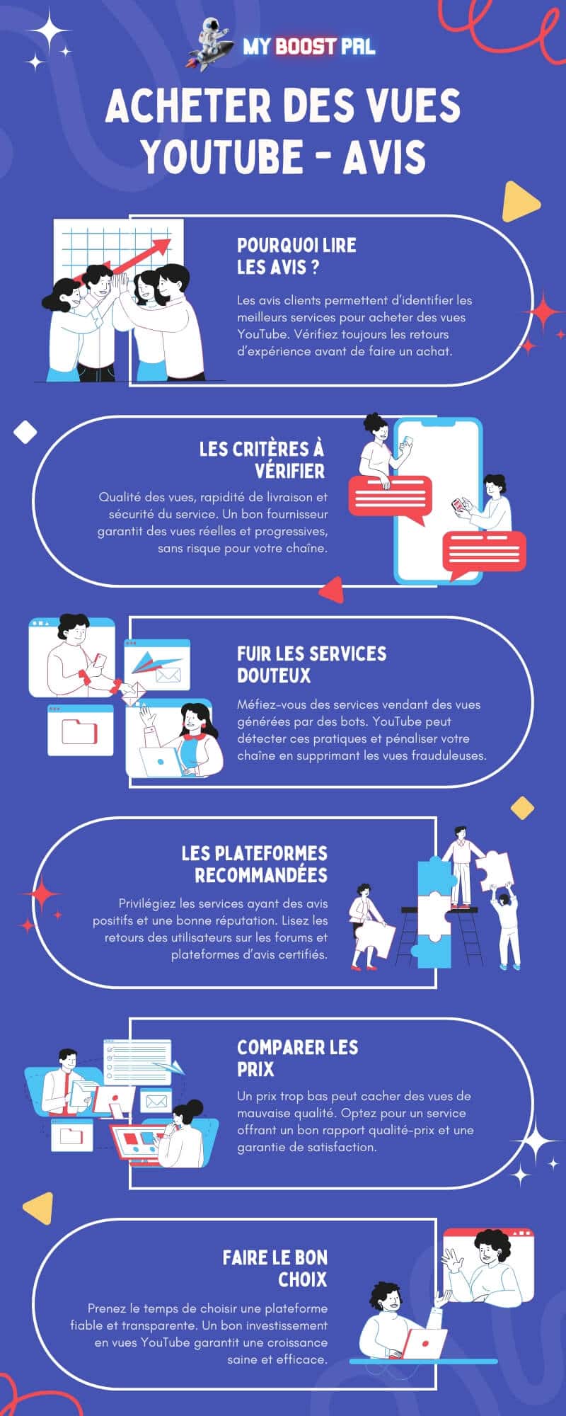 Acheter des Vues YouTube Avis - Infographie