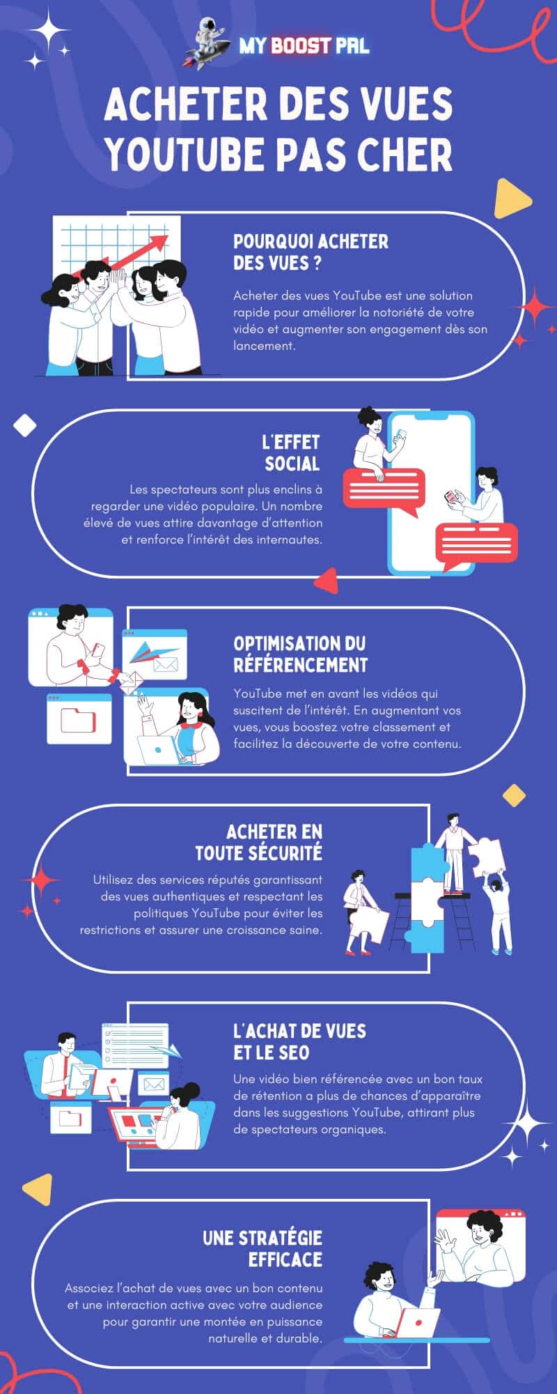 Acheter des Vues YouTube Pas Cher - Infographie