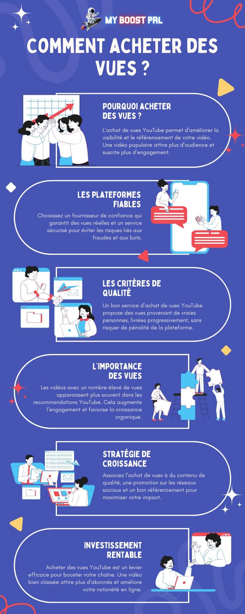 Comment Acheter des Vues sur YouTube - Infographie