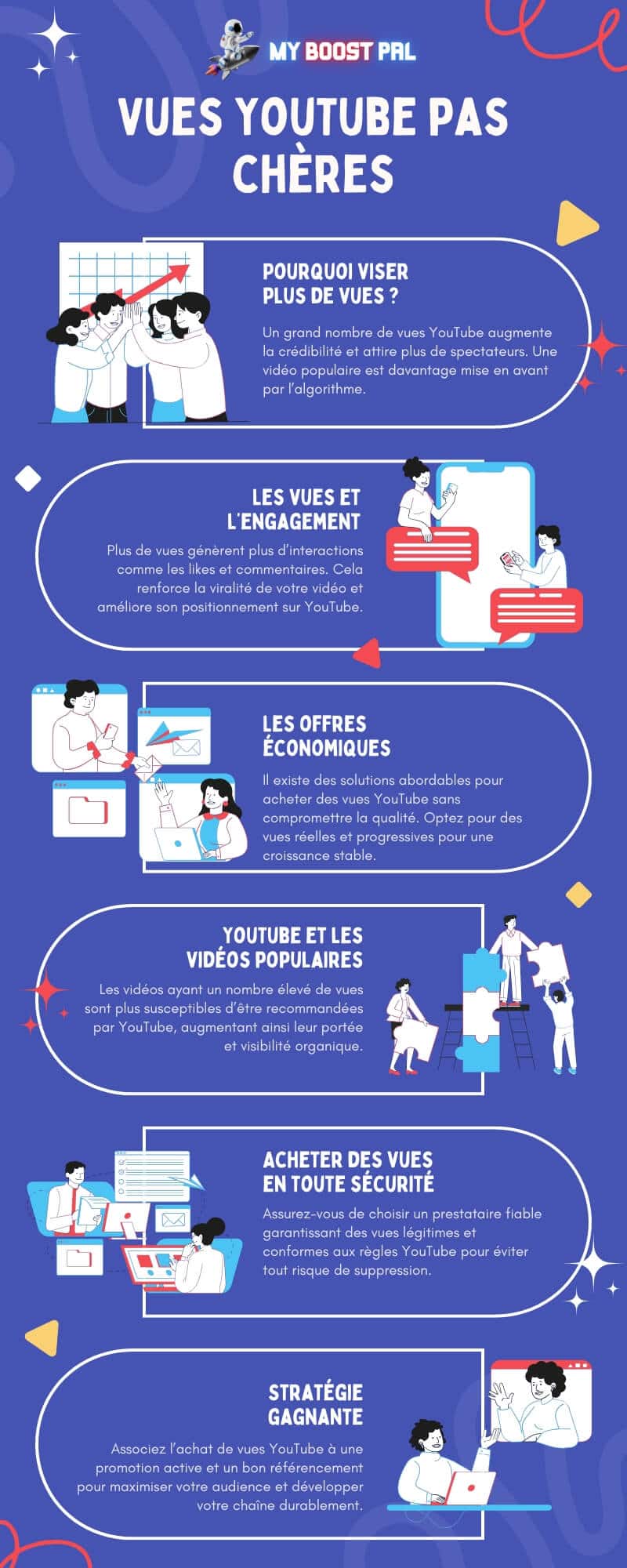 Vue YouTube Pas Cher - Infographie