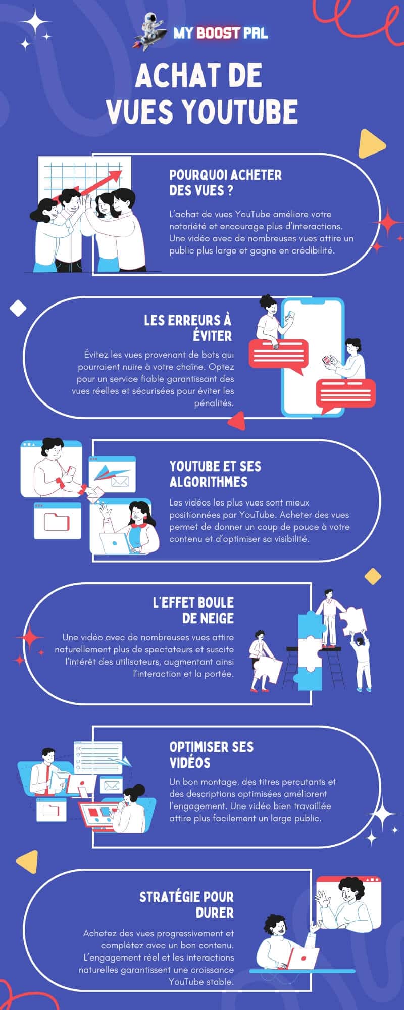 Vues YouTube - Infographie