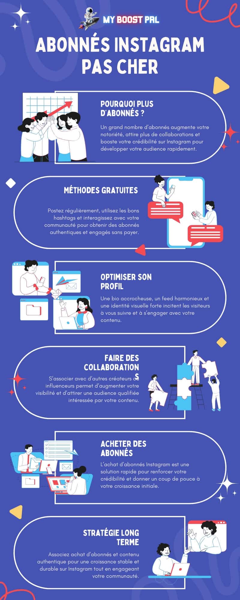 Abonnés Instagram Pas Cher - Infographie
