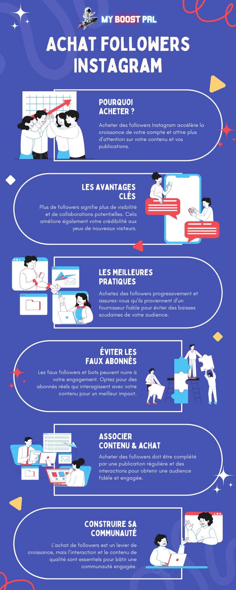 Achat Followers Instagram - Infographie