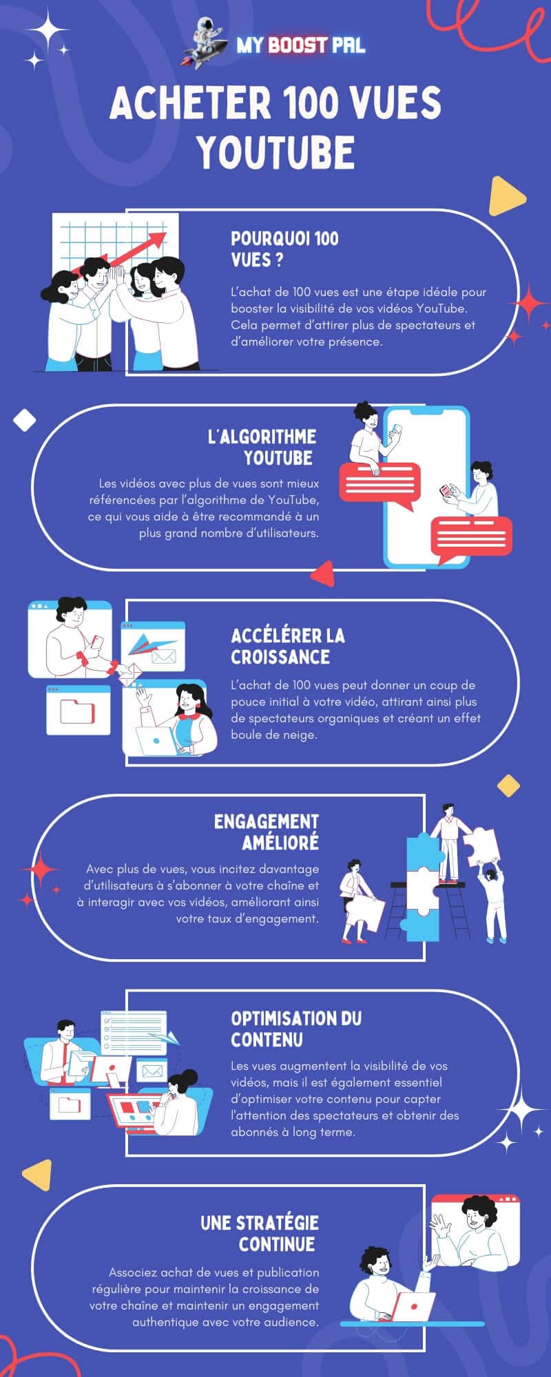 Acheter 100 Vues YouTube - Infographie