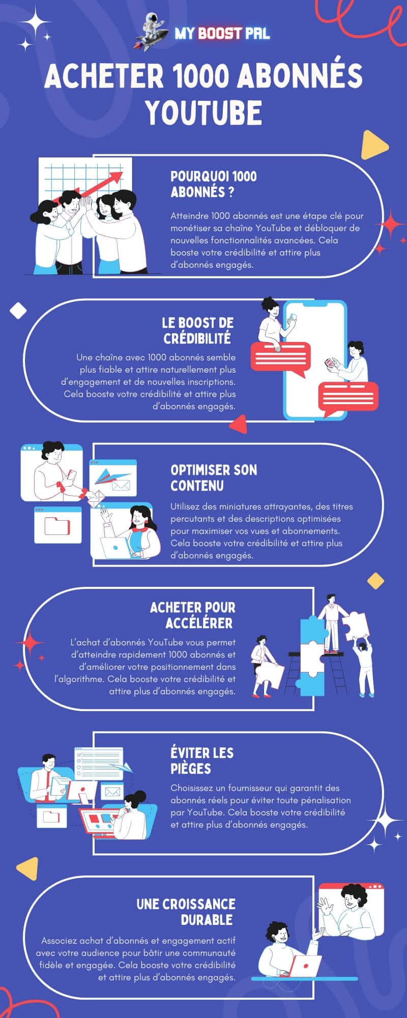 Acheter 1000 Abonnés YouTube - Infographie