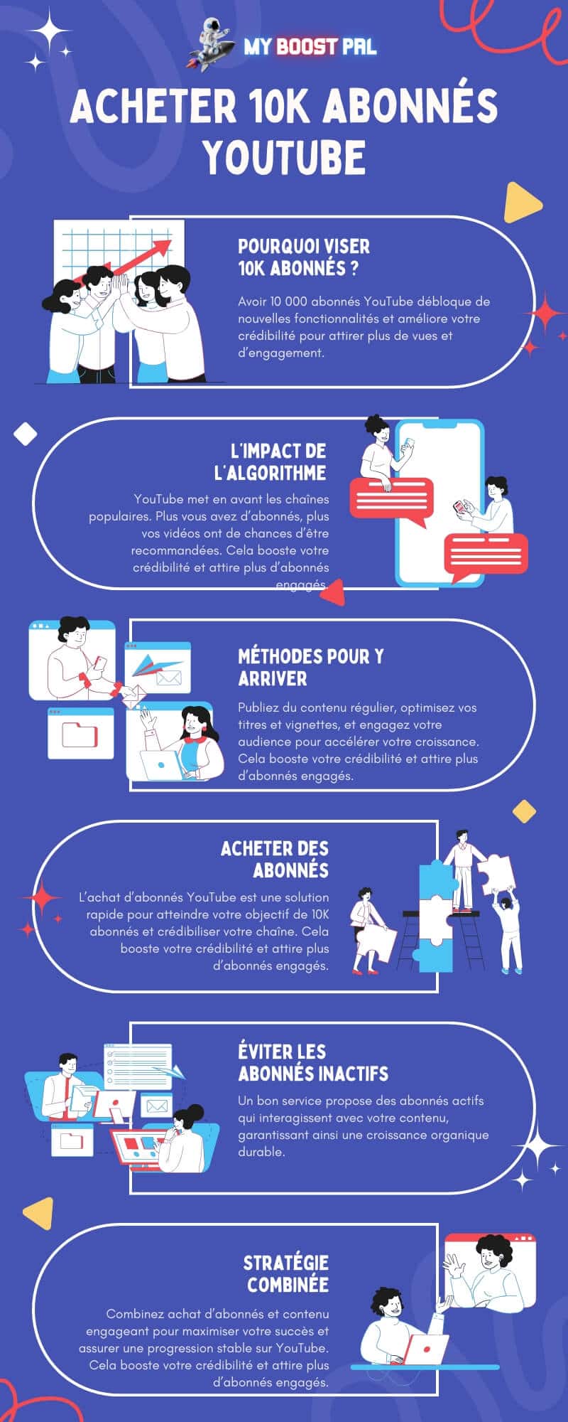 Acheter 10000 Abonnés YouTube -- Infographie