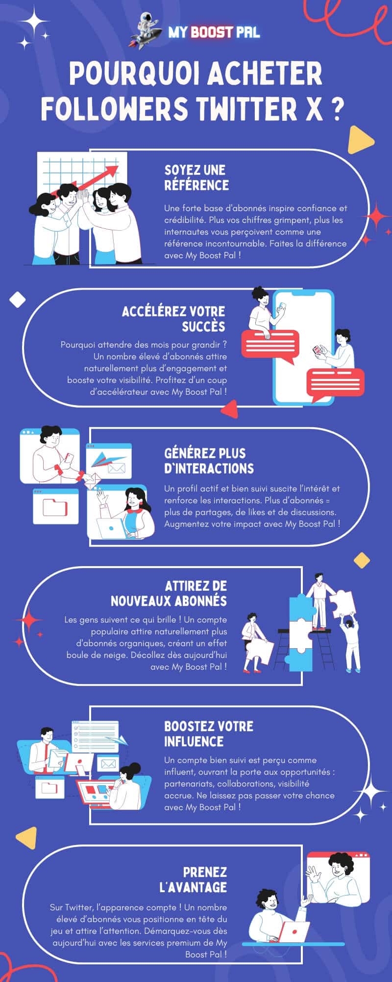 Acheter Followers Twitter X - Infographie