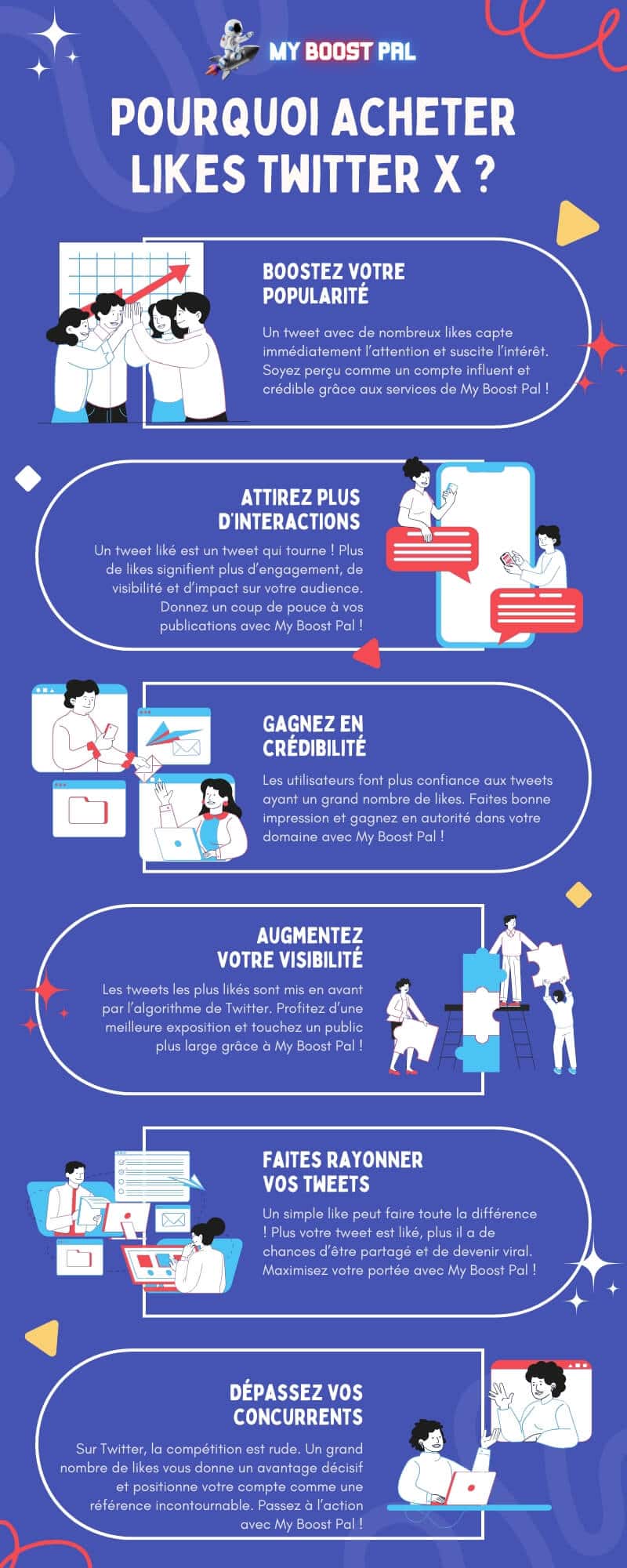 Acheter Likes Twitter X - Infographie