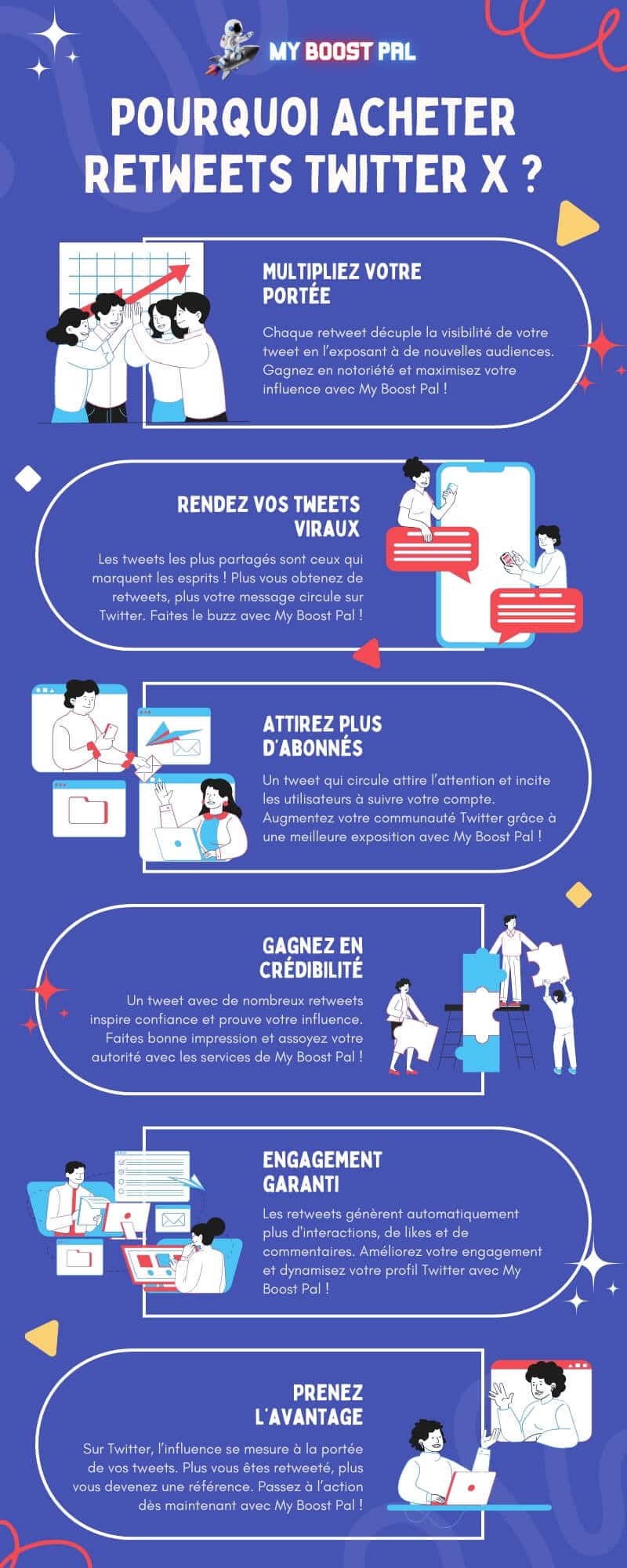 Acheter Retweets Twitter X - Infographie