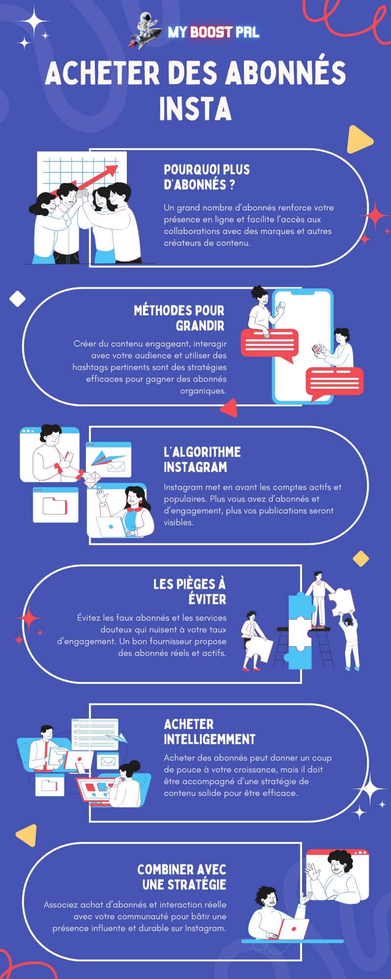 Acheter des Abonnés Instagram - Infographie