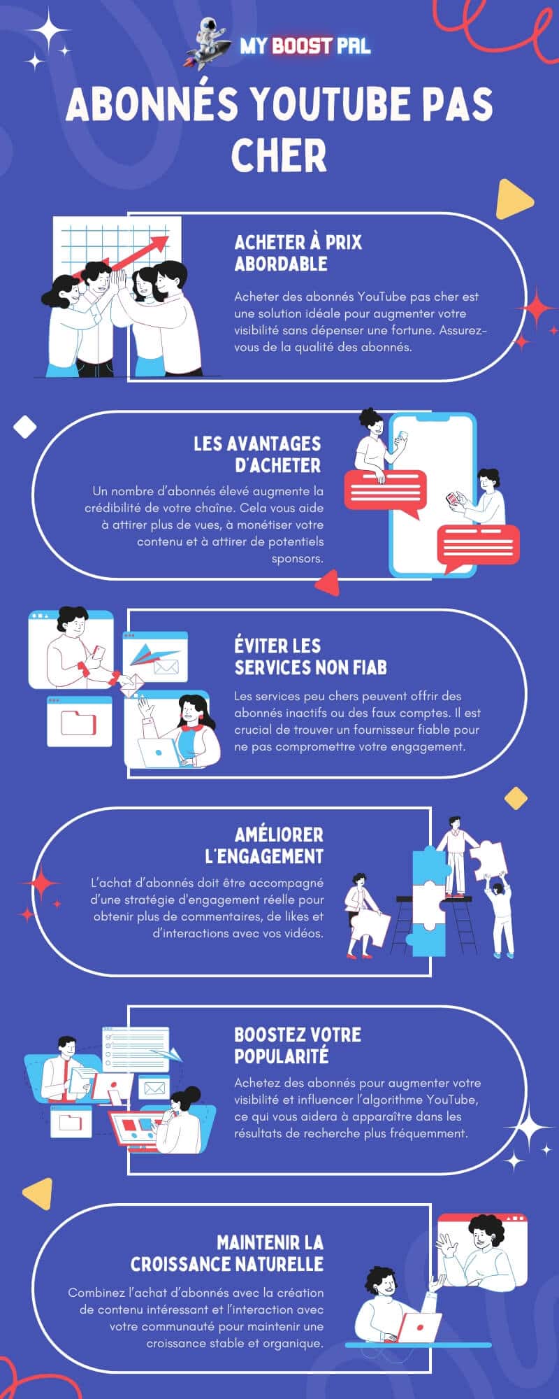 Acheter des Abonnés YouTube Pas Cher - Infographie