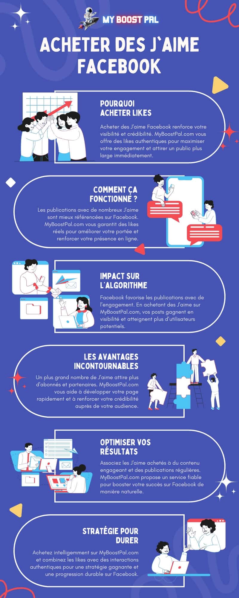 Acheter des j'aimes Facebook - Infographie