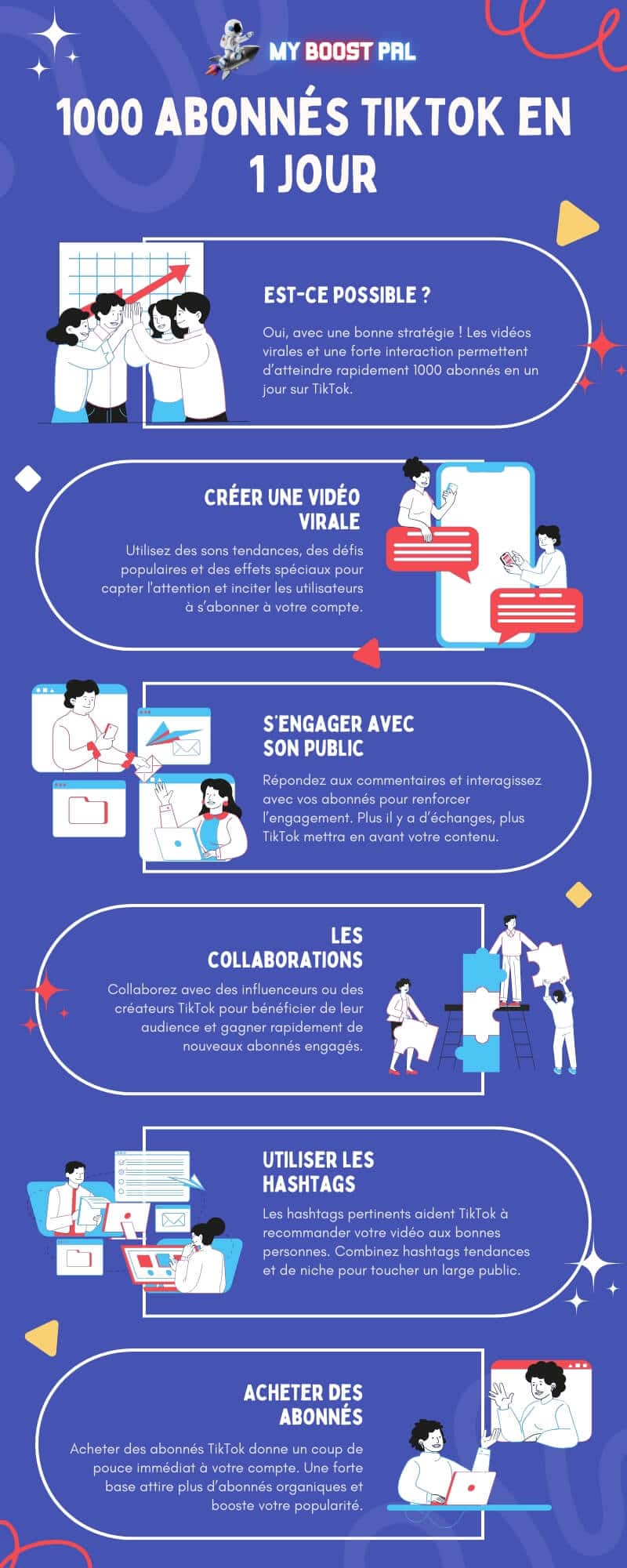 Comment avoir 1000 abonnés sur TikTok en un jour - Infographie