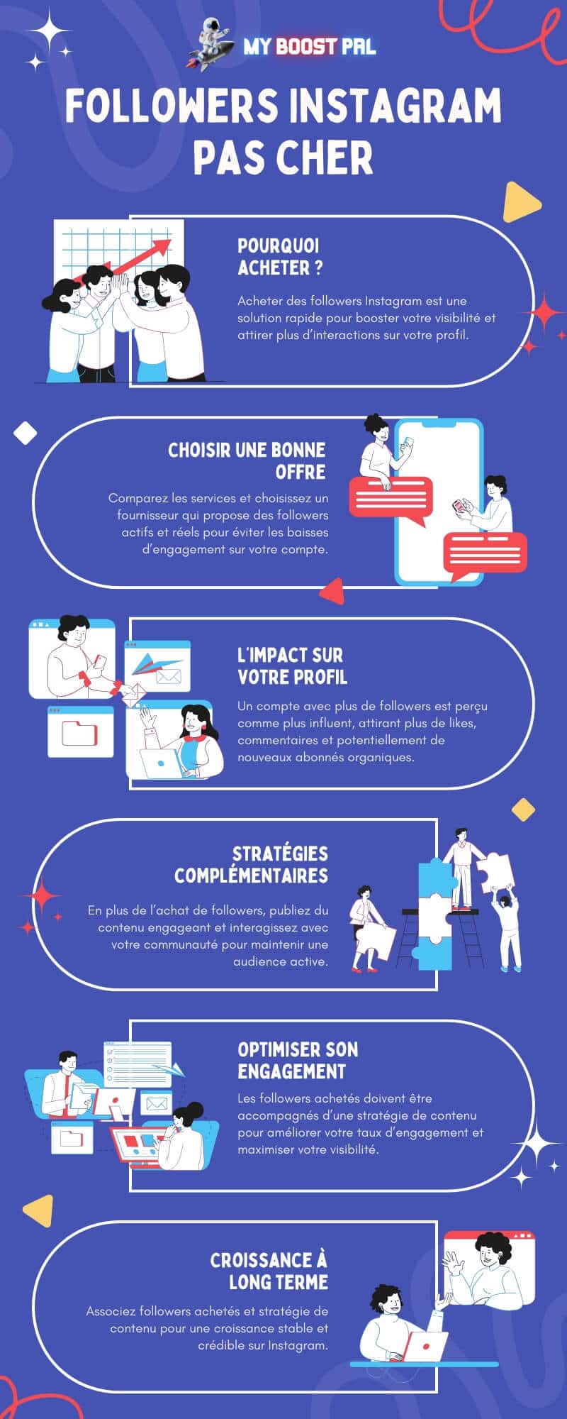 Followers Pas Cher - Infographie