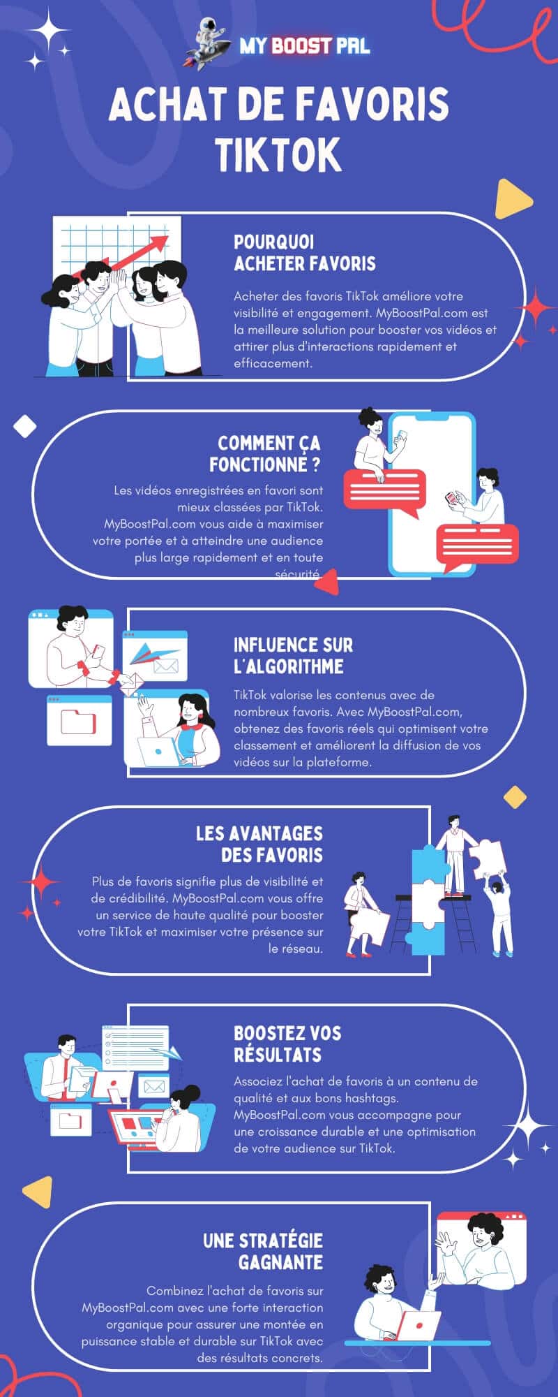 Achat Favoris TikTok - Infographie