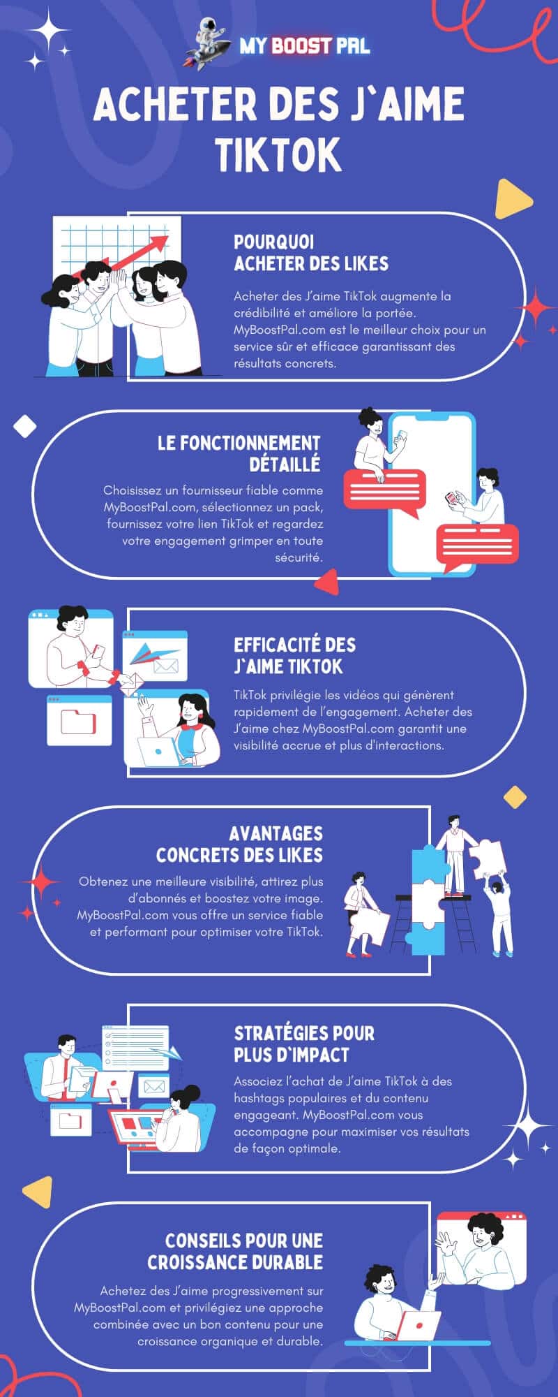 Acheter des J'aime TikTok - Infographie