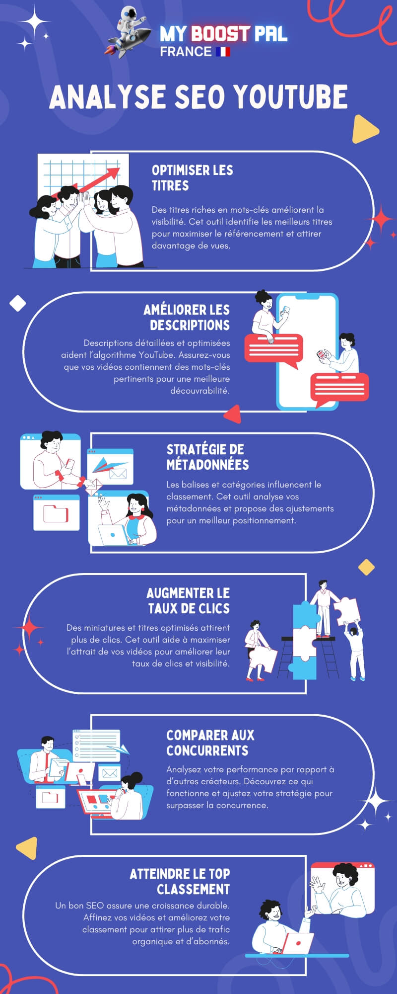 Analyse SEO YouTube - Infographie