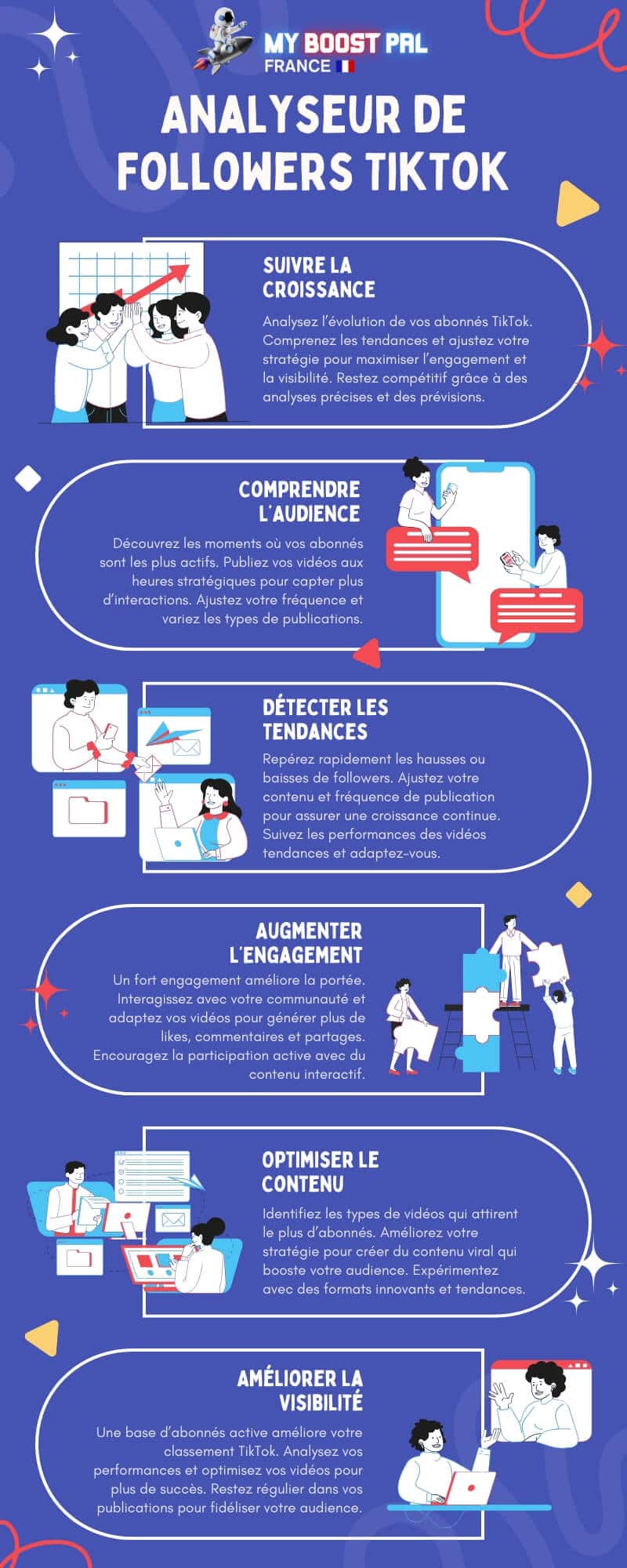 Analyseur de Followers TikTok - Infographie