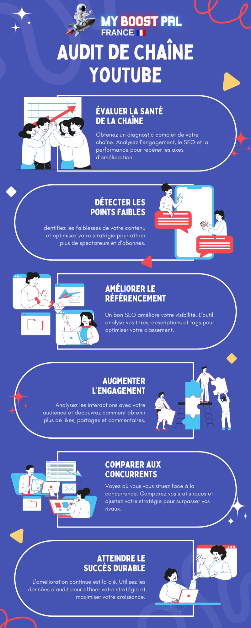 Audit de Chaîne YouTube Outil - Infographie