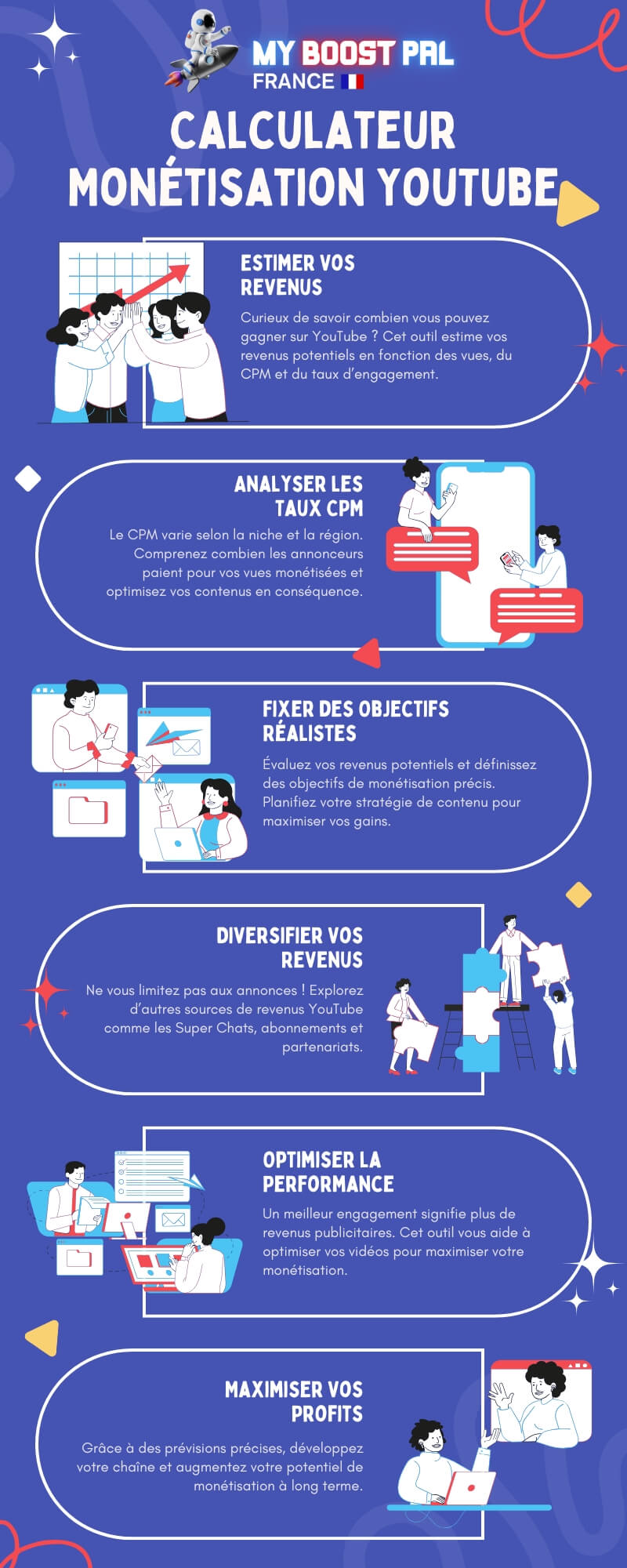 Calculateur Monétisation YouTube - Infographie