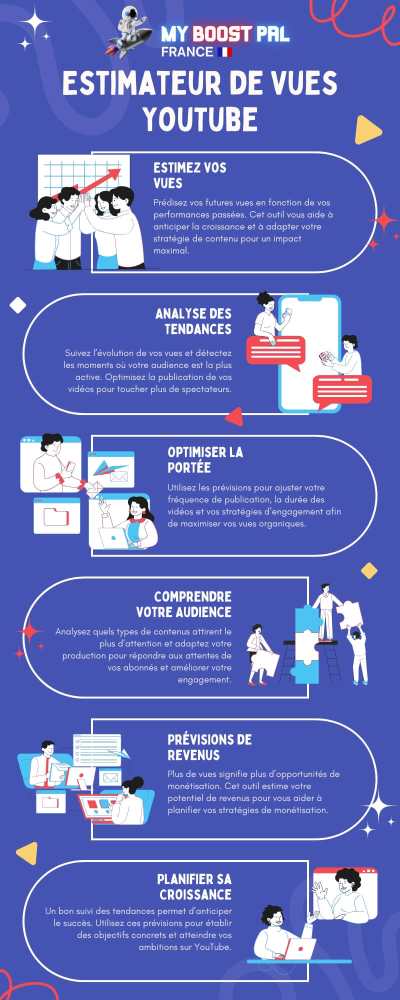Estimateur de Vues YouTube - Infographie