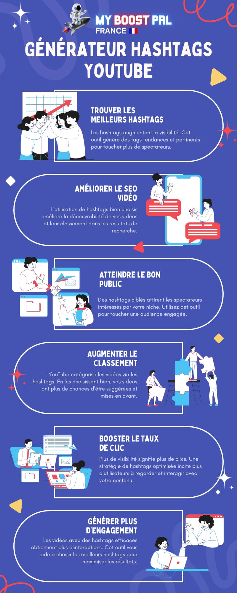 Générateur de Hashtags YouTube - Infographie