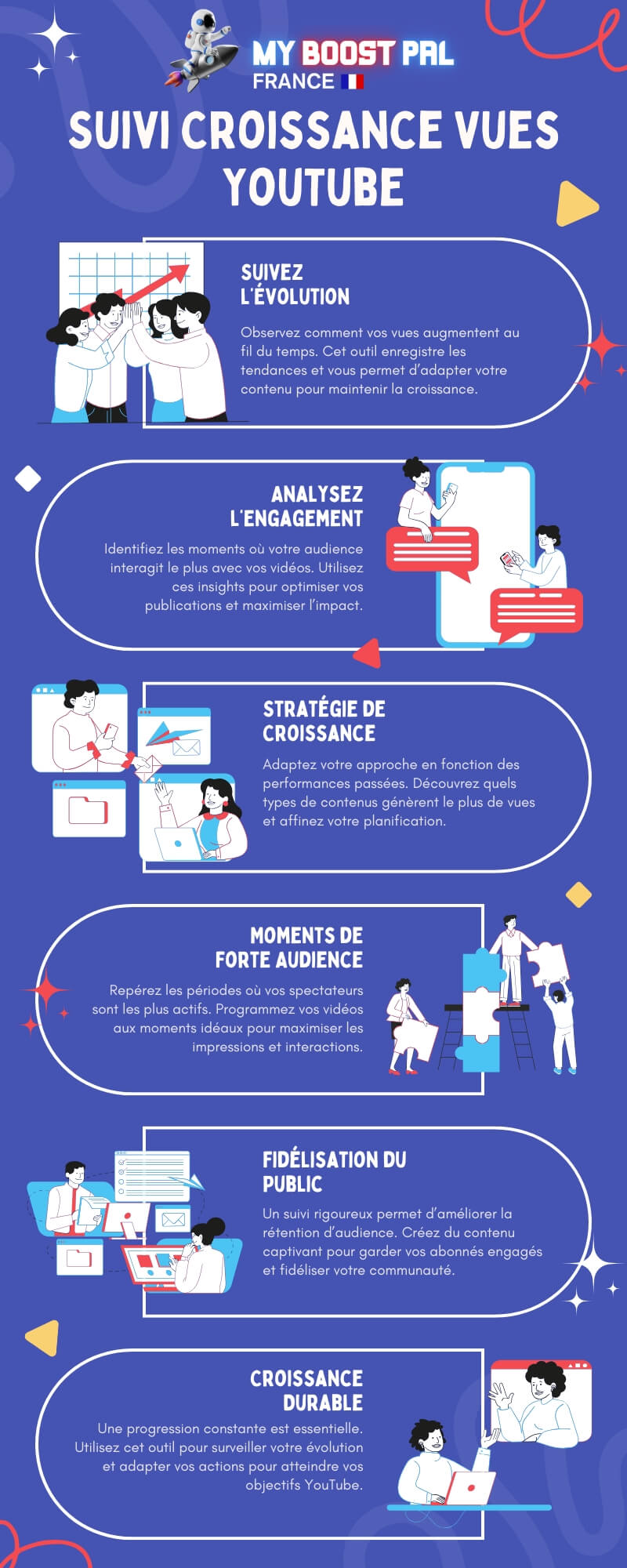 Suivi Croissance Vues YouTube - Infographie