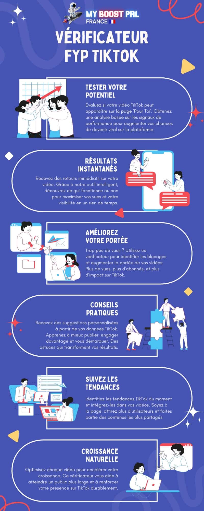 Vérificateur FYP TikTok - Infographie
