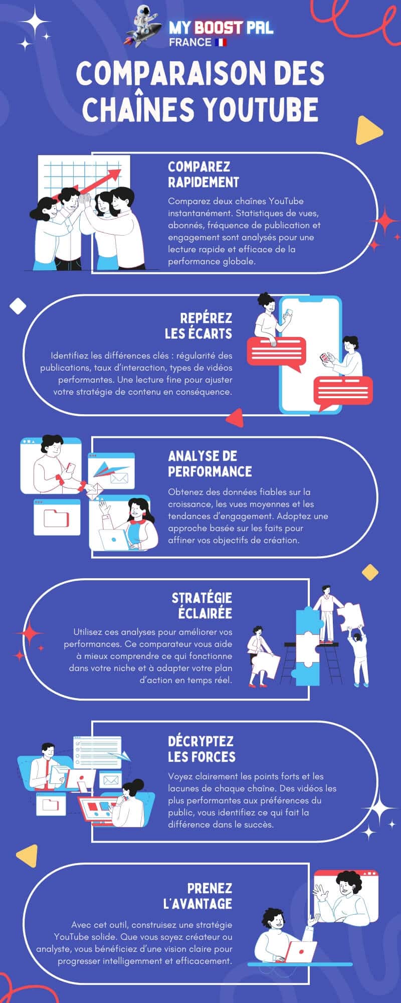 Comparaison des chaînes YouTube - Infographie