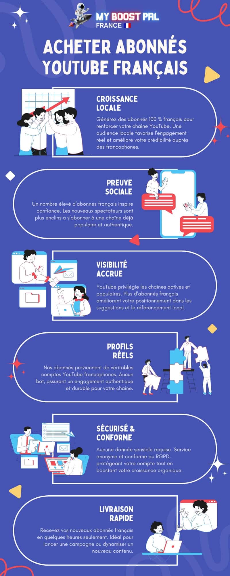 Acheter Abonnés YouTube Français- Infographie