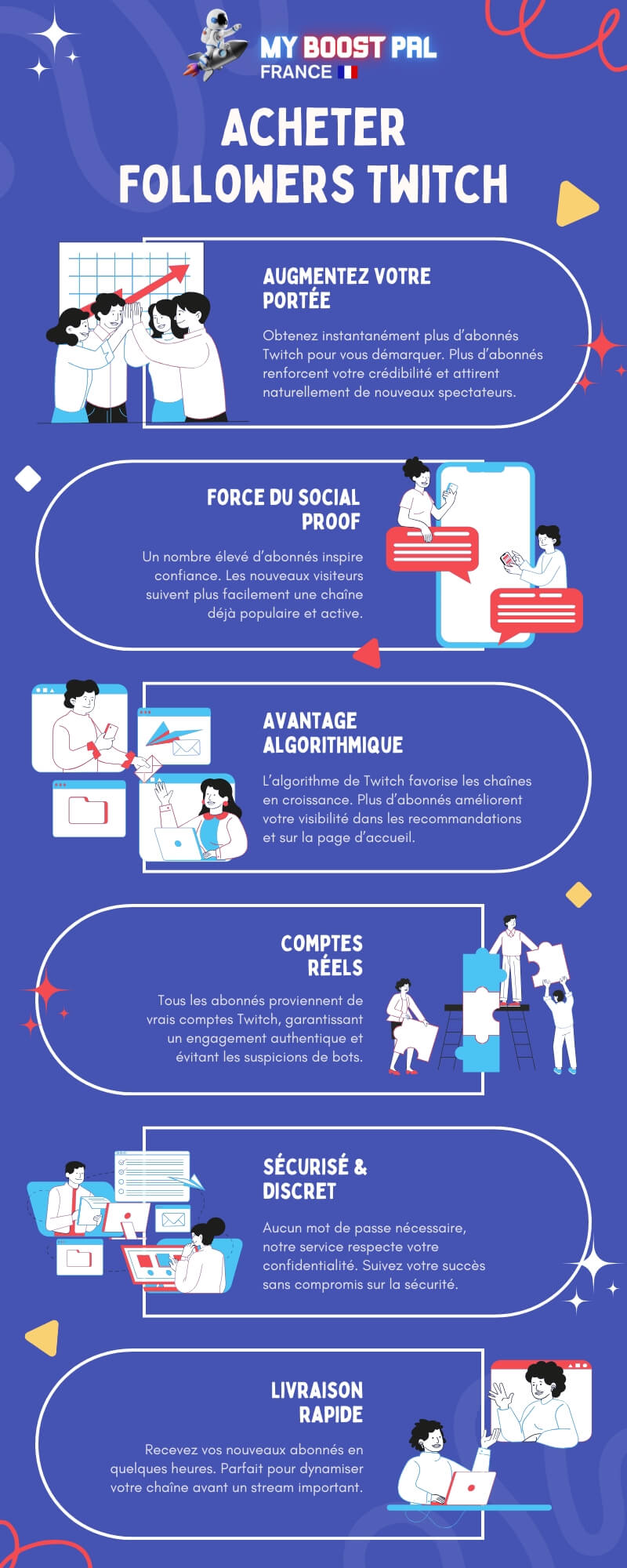 Acheter Followers Twitch - Infographie