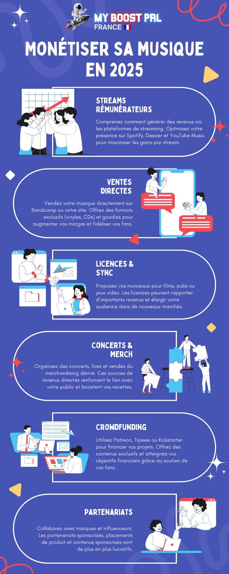 Comment monétiser sa musique - Infographie