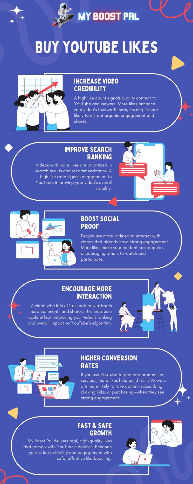 Buy YouTube Likes - Infographic - My Boost Pal