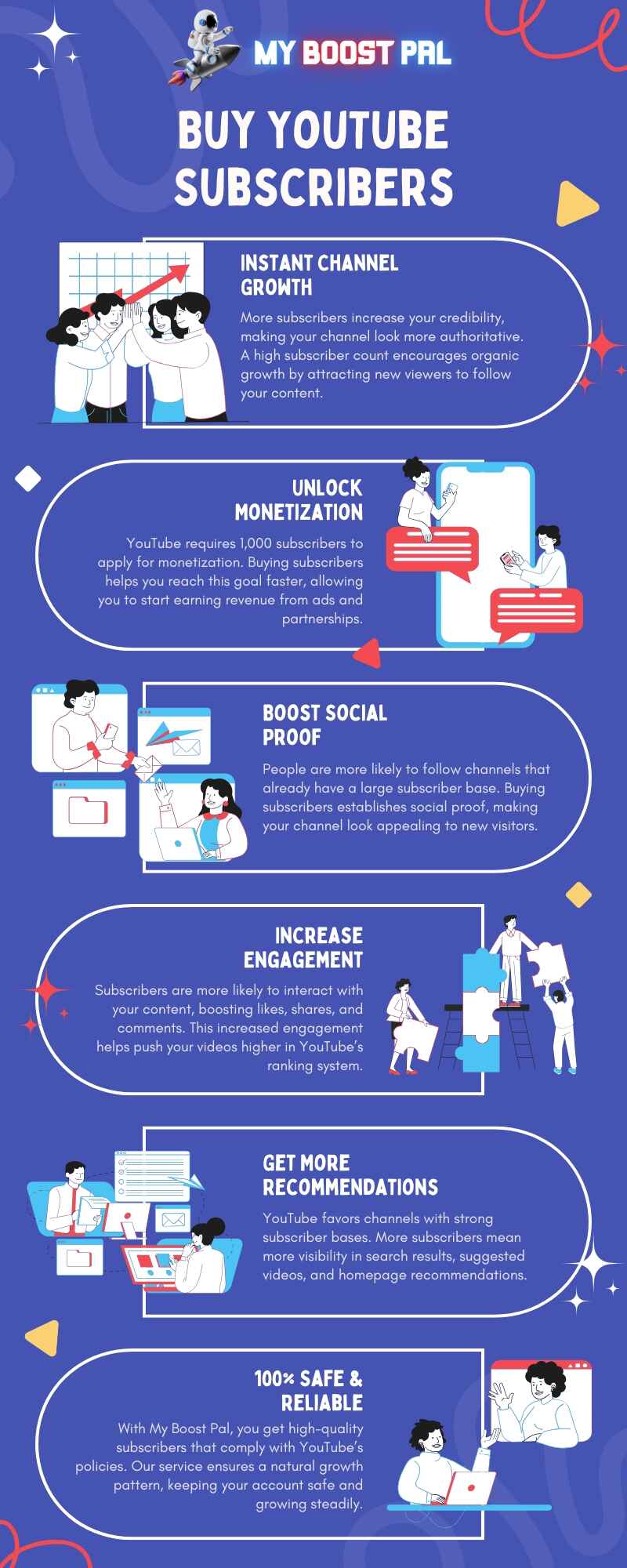 Buy YouTube Subscribers - Infographic - My Boost Pal