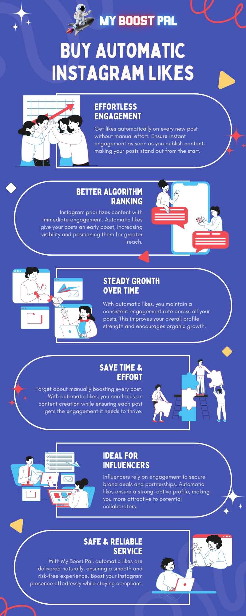 Buy Automatic Instagram Likes - Infographic