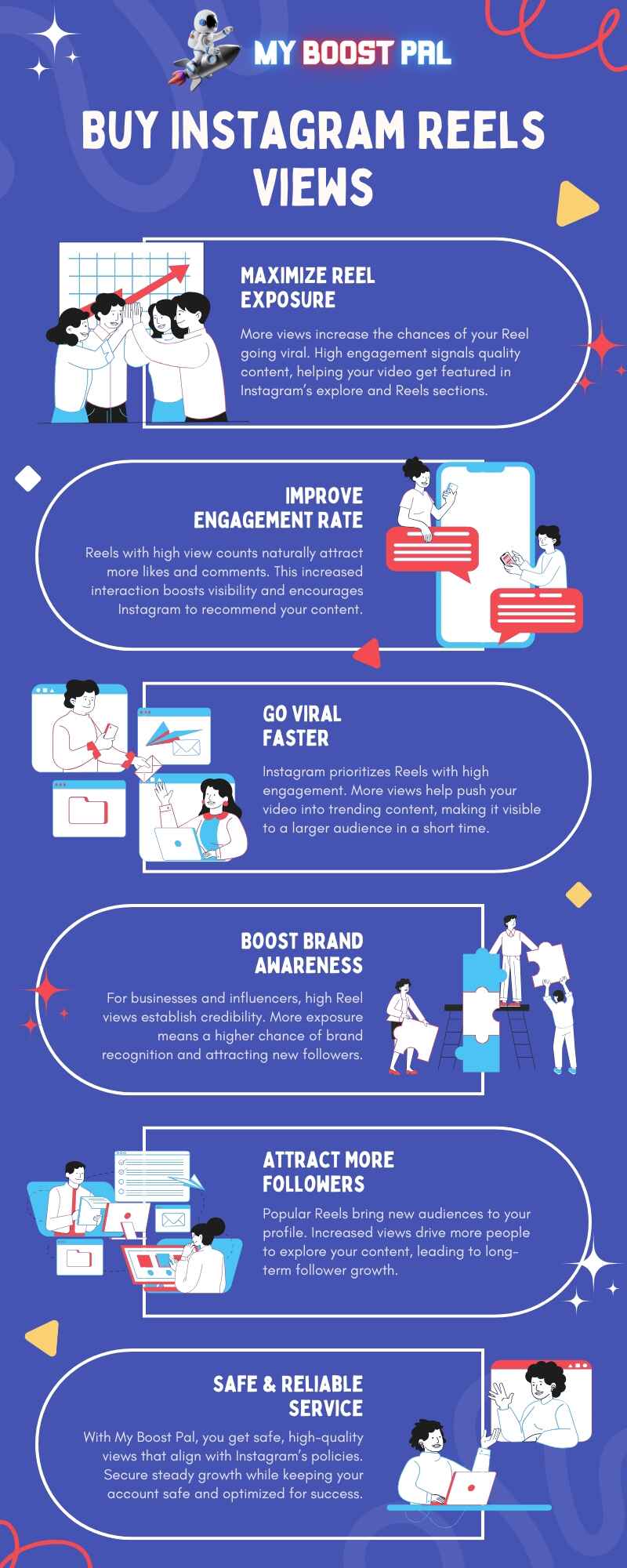 Buy Instagram Reels Views - Infographic