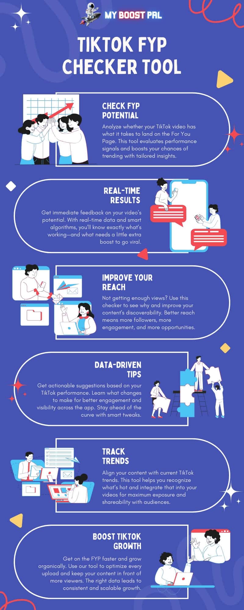 TikTok FYP Checker - Infographic