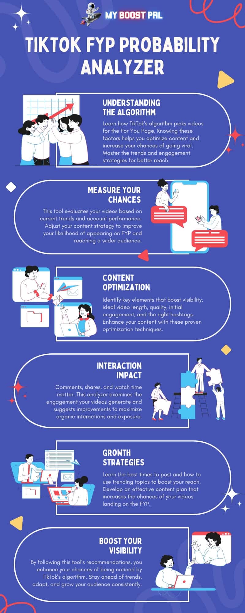 TikTok FYP Probability Analyzer - Infographic