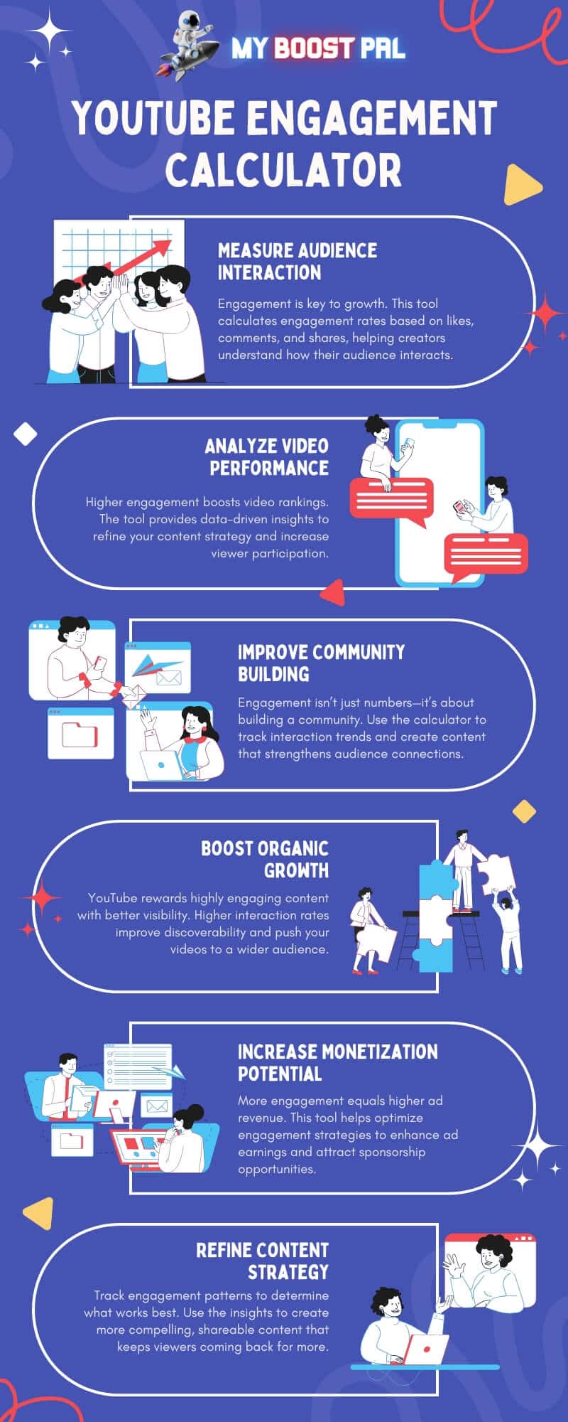 YouTube Engagement Rate Calculator - Infographic
