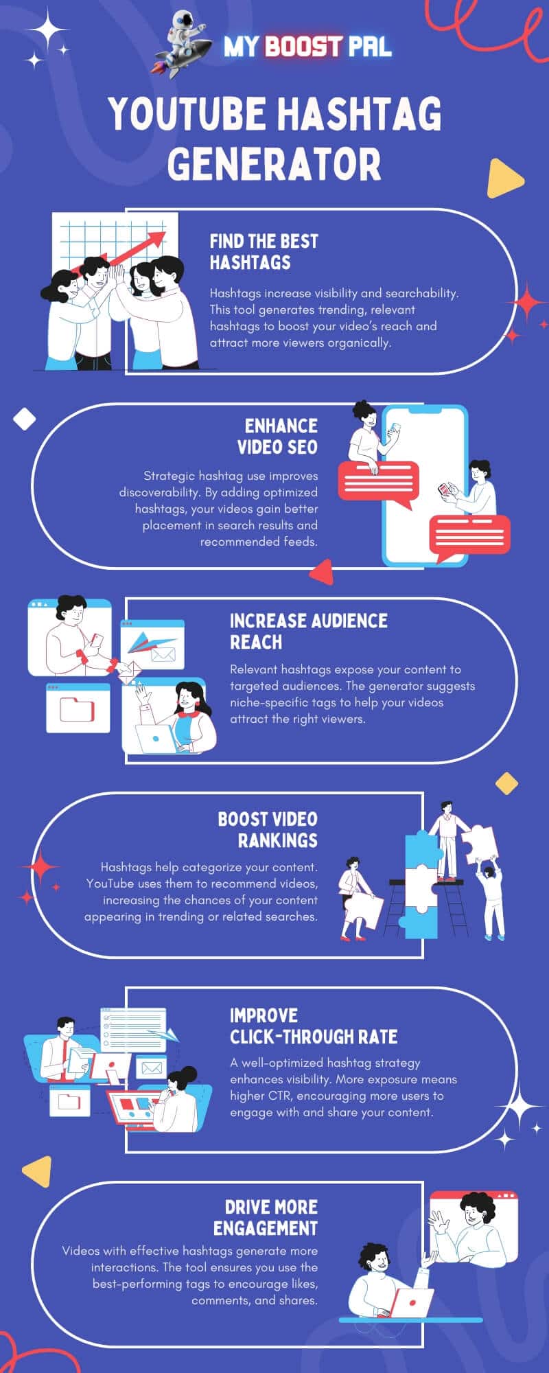 YouTube Hashtag Generator - Infographic