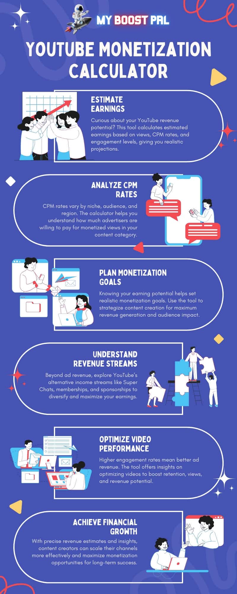 YouTube Monetization Calculator - Infographic