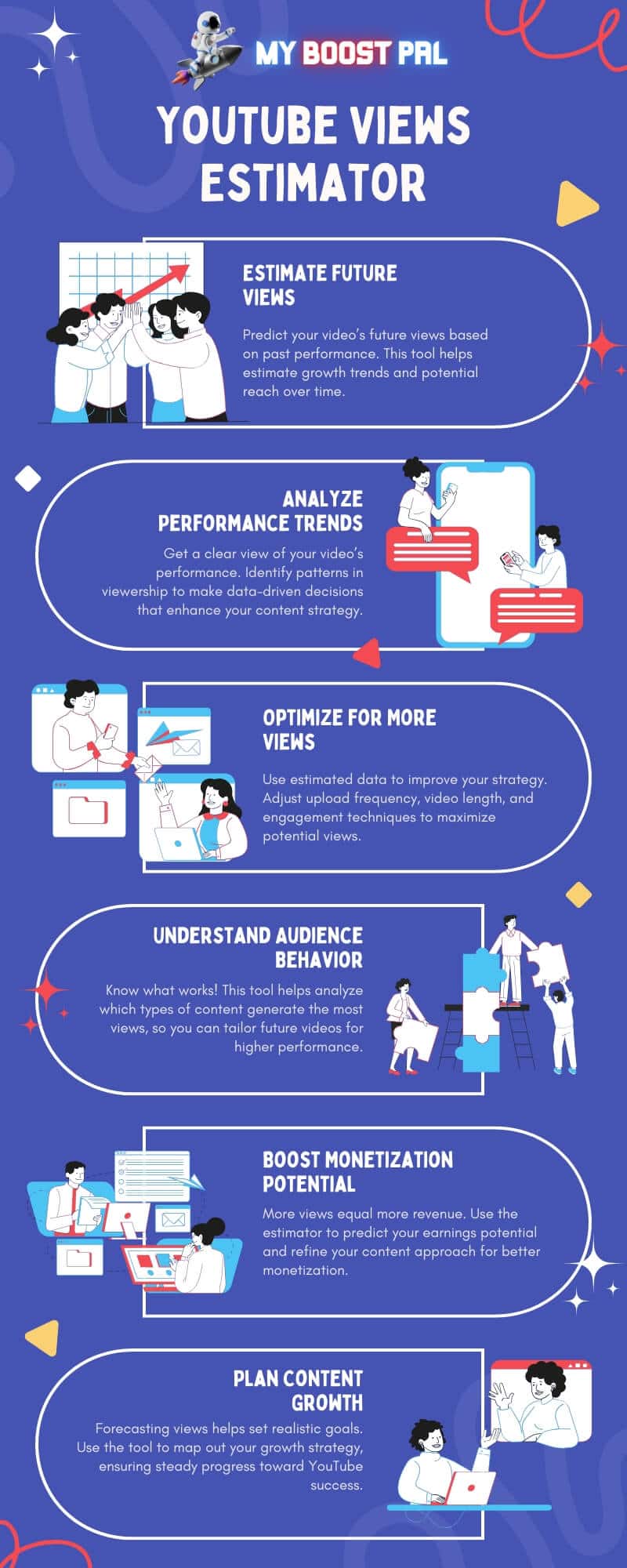 YouTube Views Estimator - Infographic