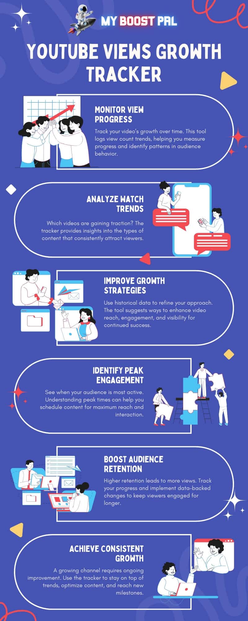 YouTube Views Growth Tracker - Infographic