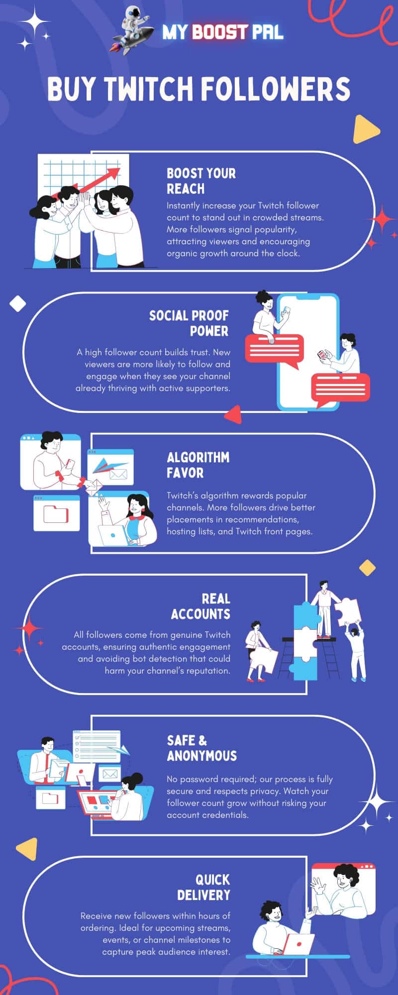 Buy Twitch Followers - Infographic